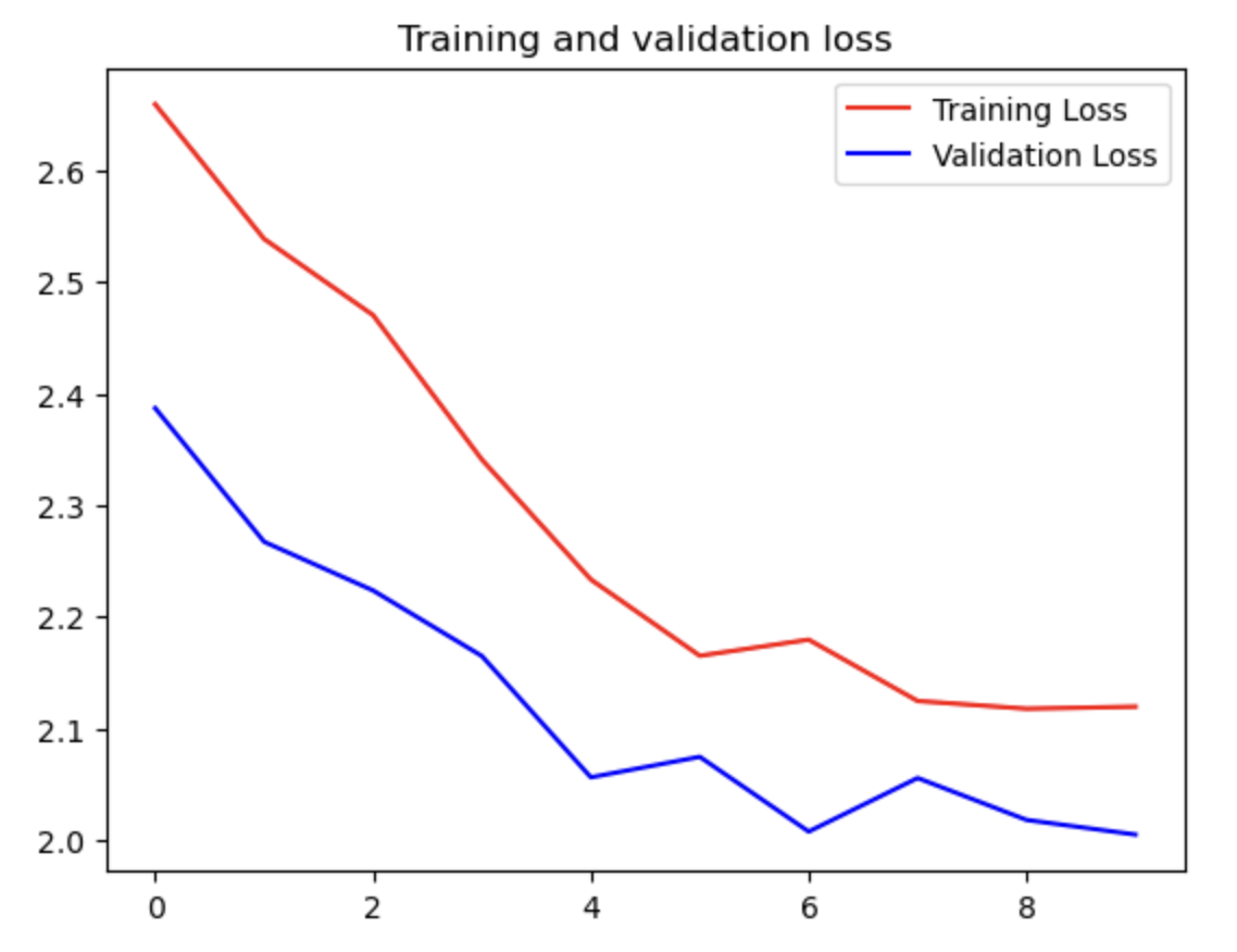 Screenshot 2023-05-03 at 14.53.30.png