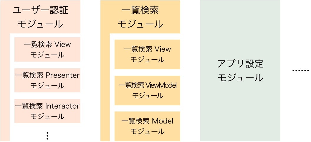 いろんな分割例