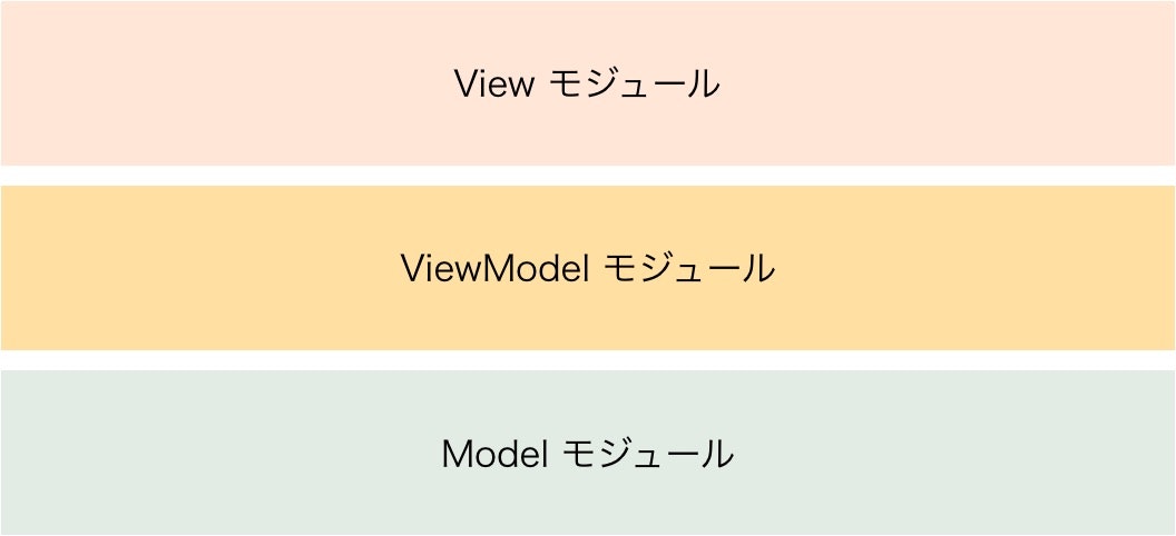 レイヤー単位での分割例