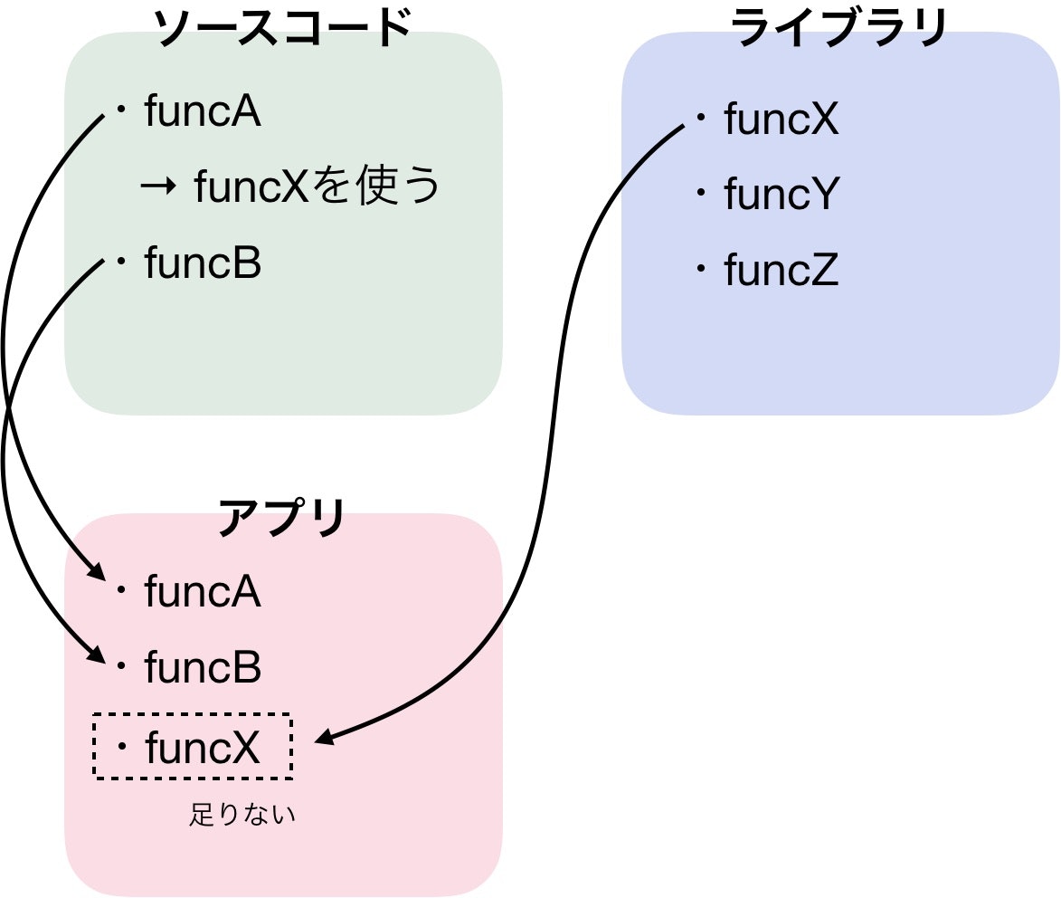 リンクの様子