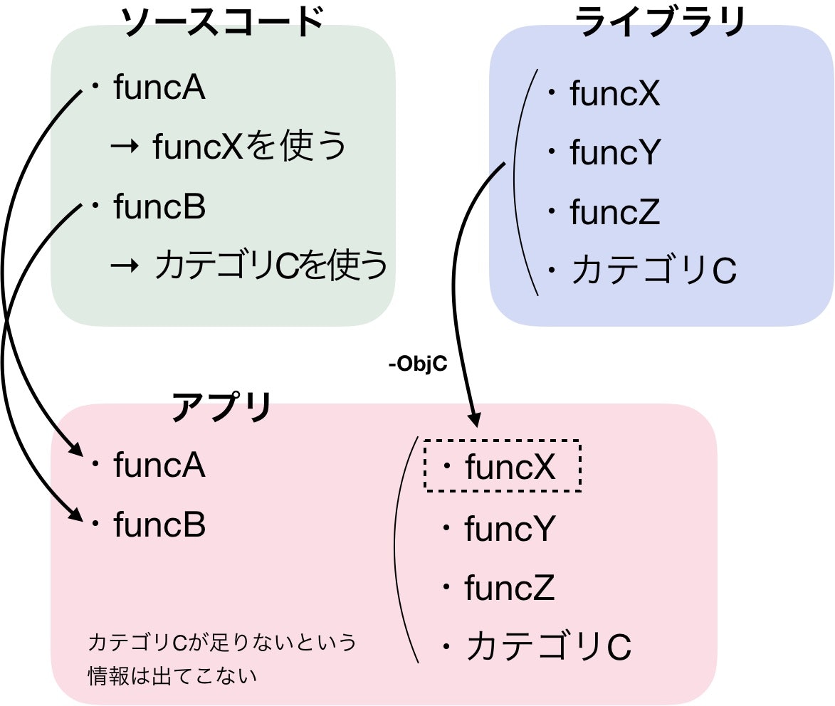 -ObjCフラグ