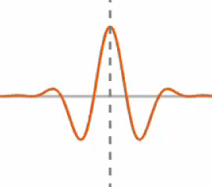 image of sincnet function plot