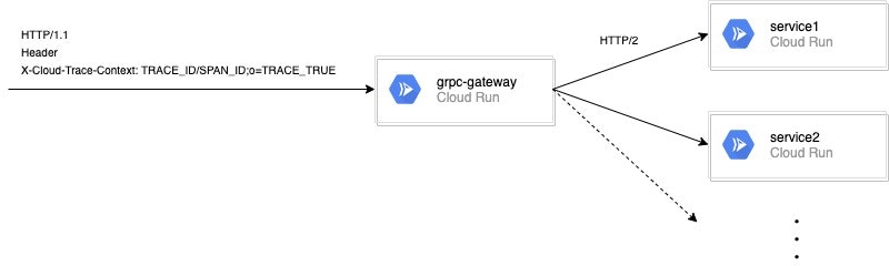 grpc-gateway_grpc.jpg