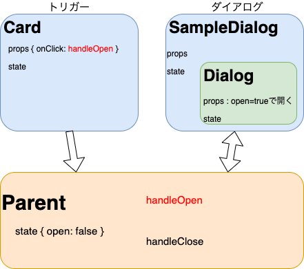 trigger-dialog-Copy of Copy of Copy of Page-4-2.png