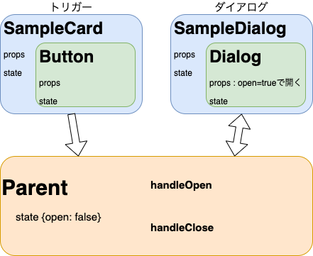 trigger-dialog-Copy of Copy of Page-4.png
