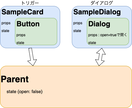 trigger-dialog-Copy of Page-4.png