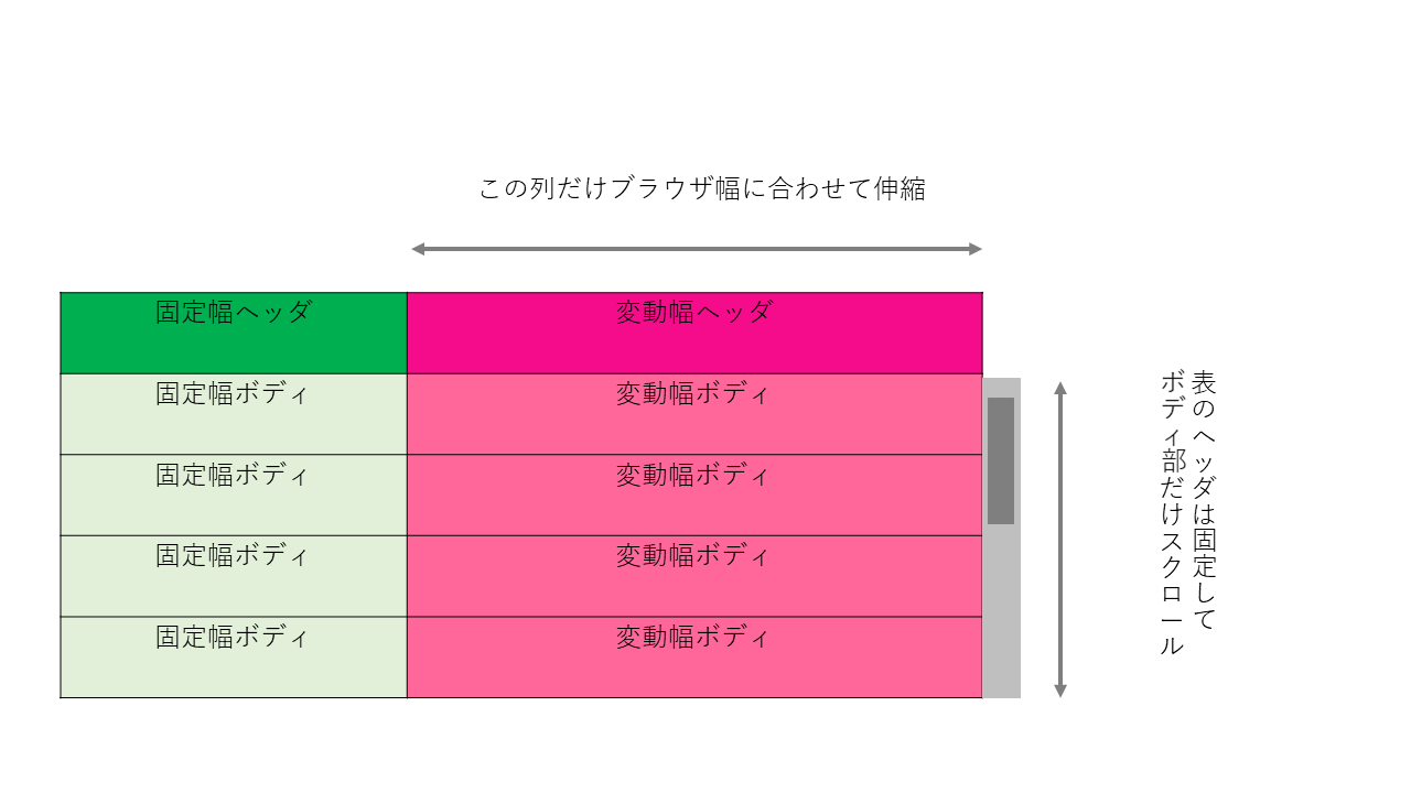 固定幅+変動幅混在とヘッダ固定スクロール.png