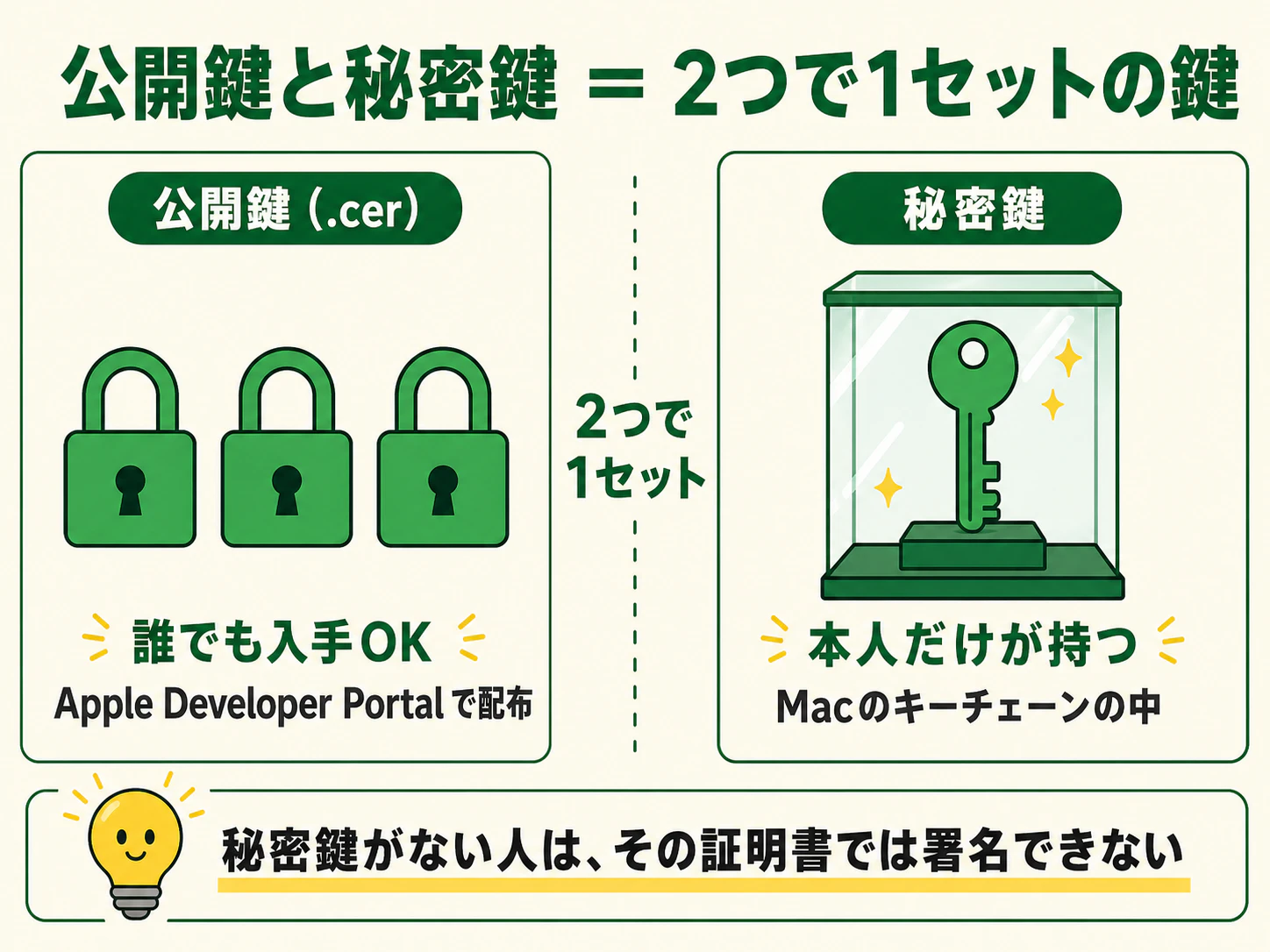 02_public-private-key.png