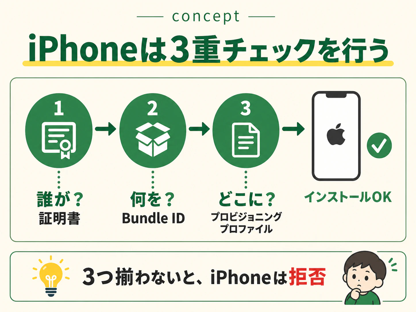 01_iphone-3check.png