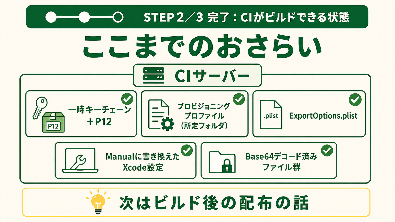 10_recap-step2.png