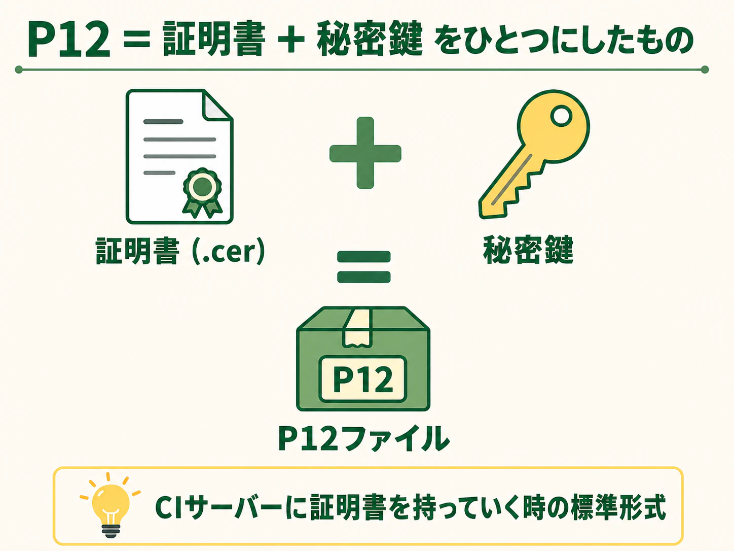 04_p12-formula.png