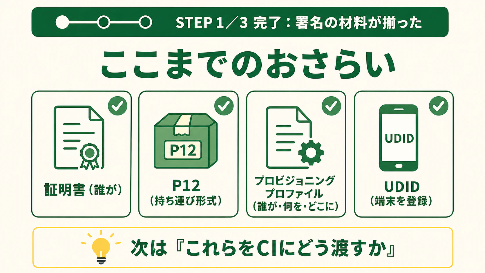 07_recap-step1.png