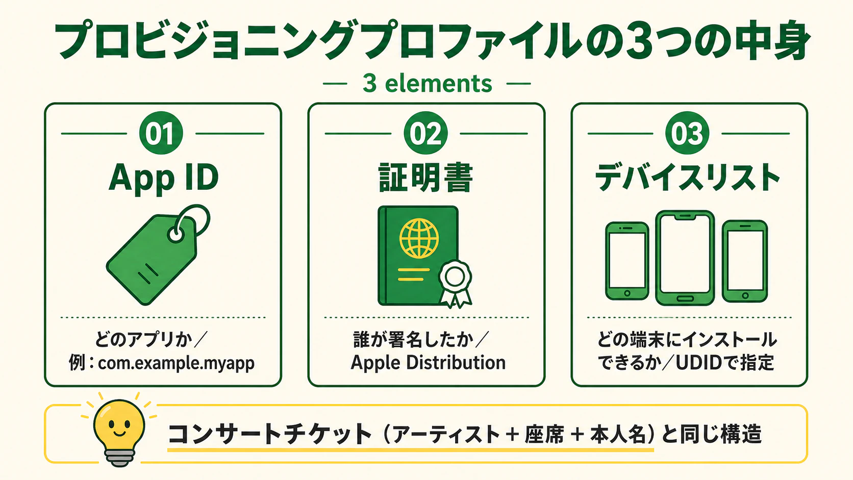 05_pp-3elements.png