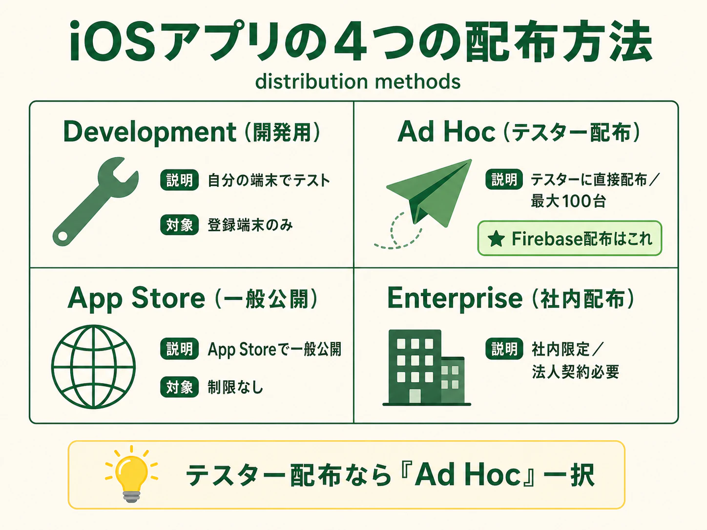 06_distribution-methods.png