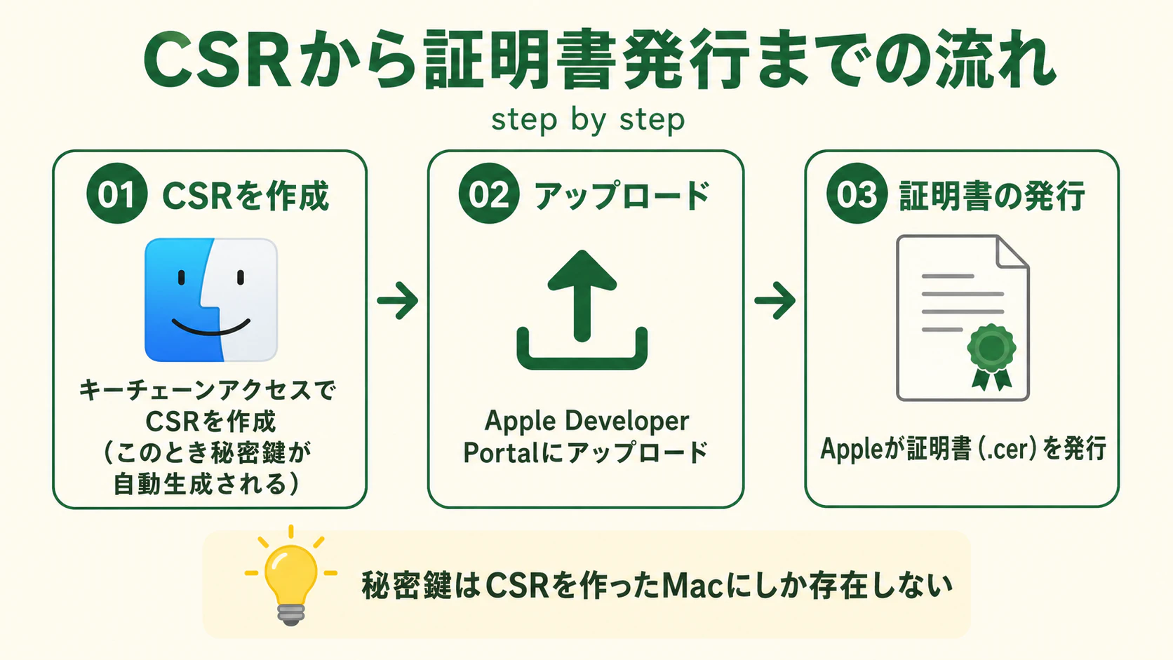 03_csr-flow.png