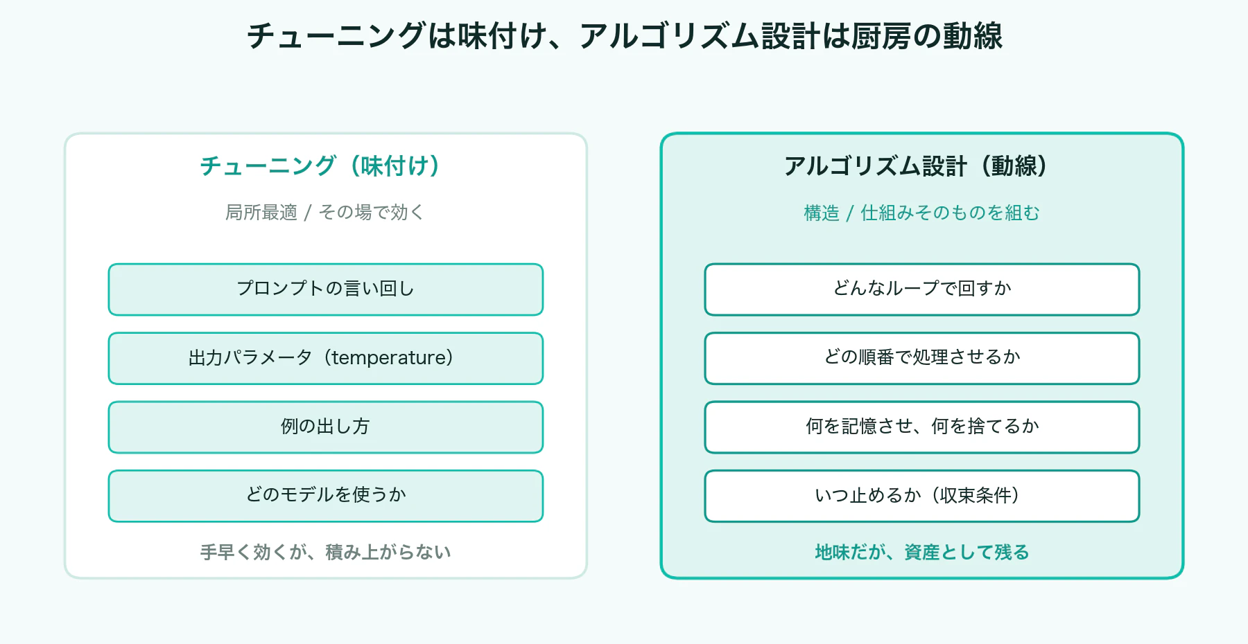 表現のずれは味付け、判断のずれは動線で直す