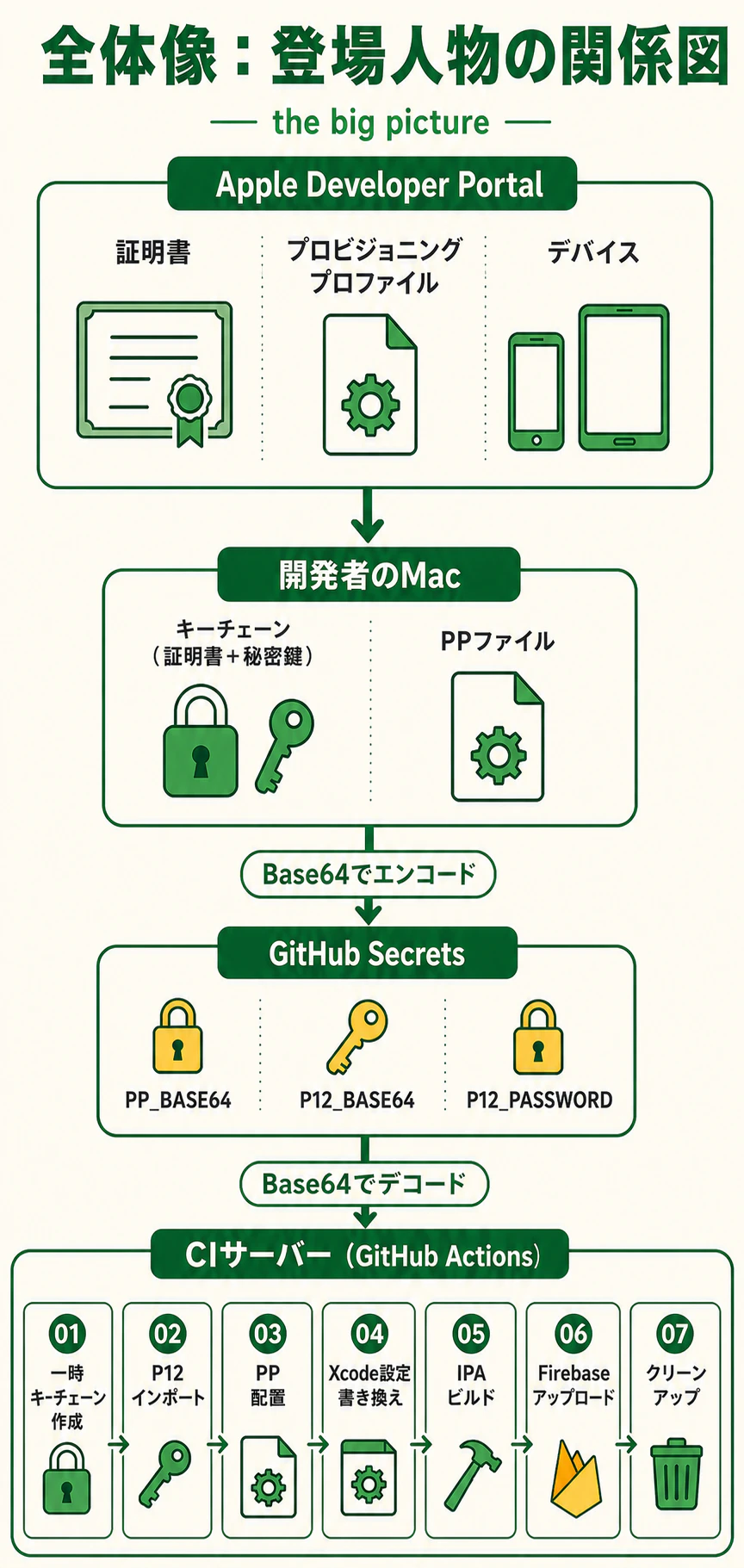 11_overall-architecture.png