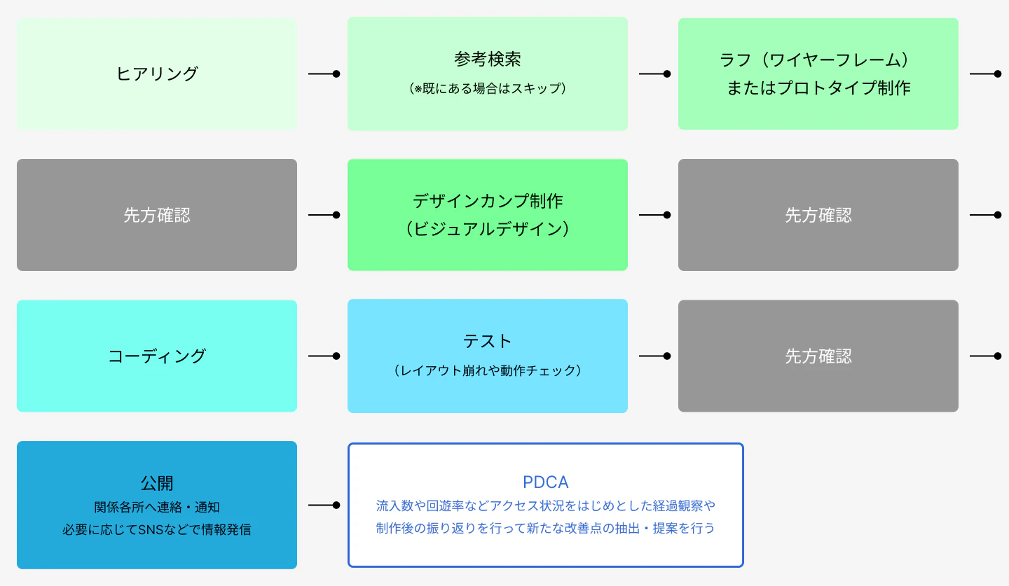 make-flow.jpg
