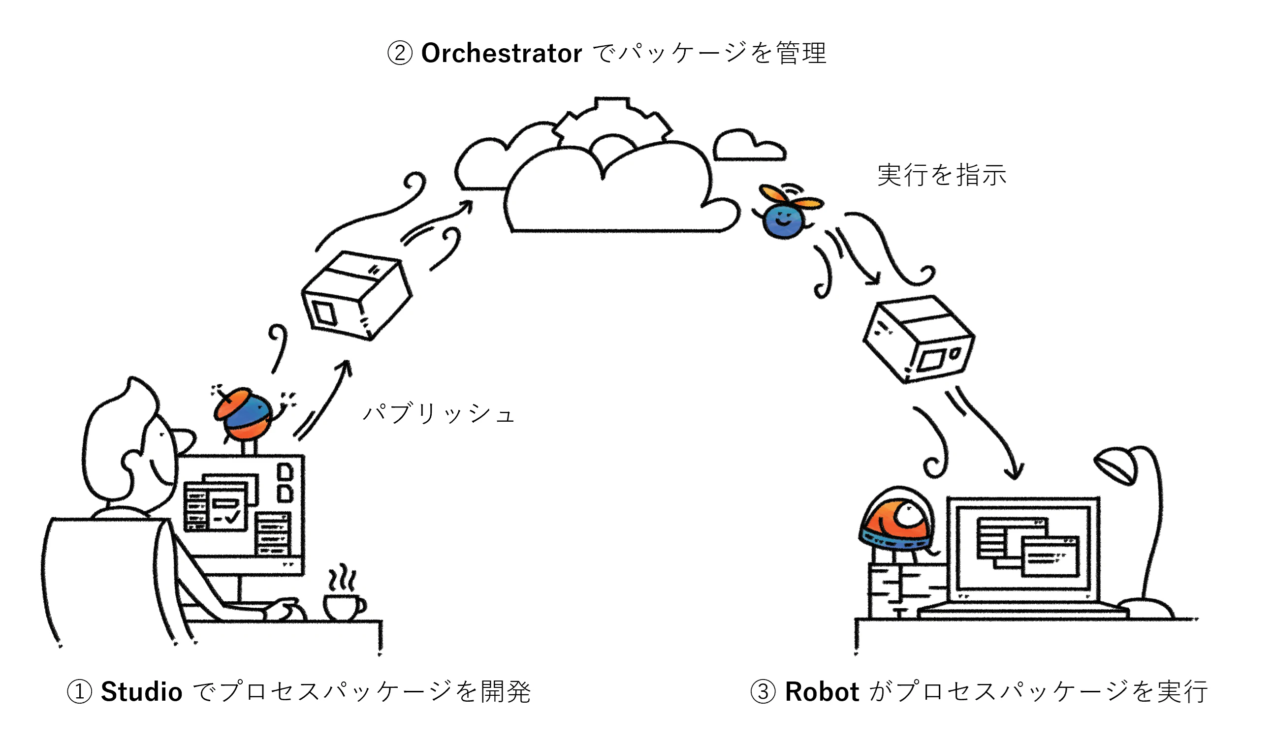 Qiita用イラスト.png