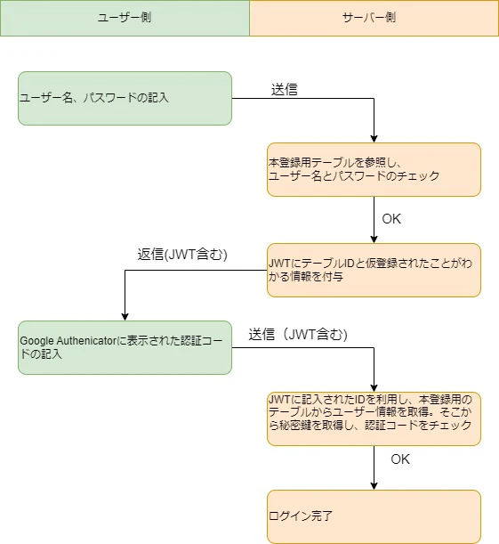 ログイン.jpg