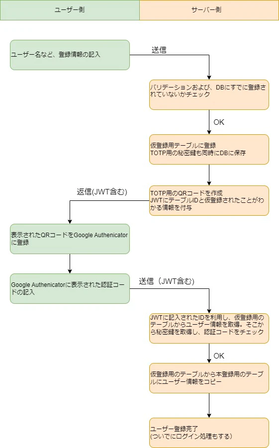 ユーザー登録.jpg