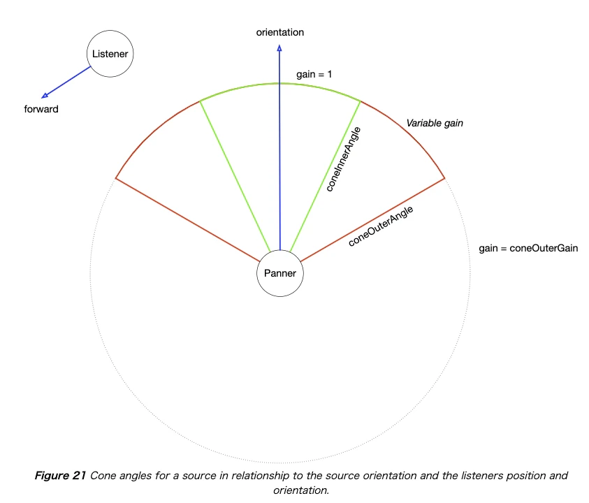 w3c-cone-image.png