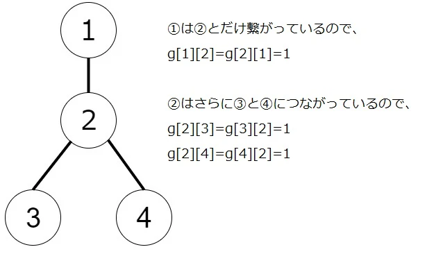 無向グラフ.jpg