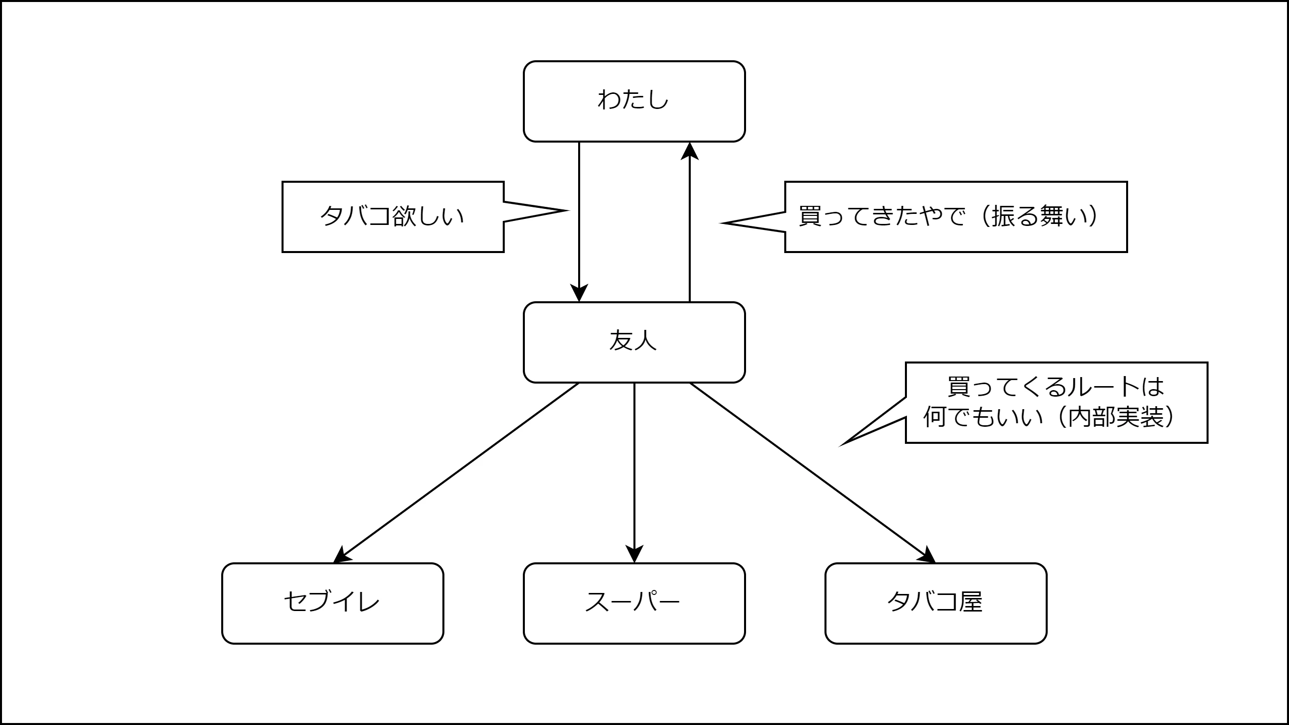 振る舞いだけ知っていればいい.png