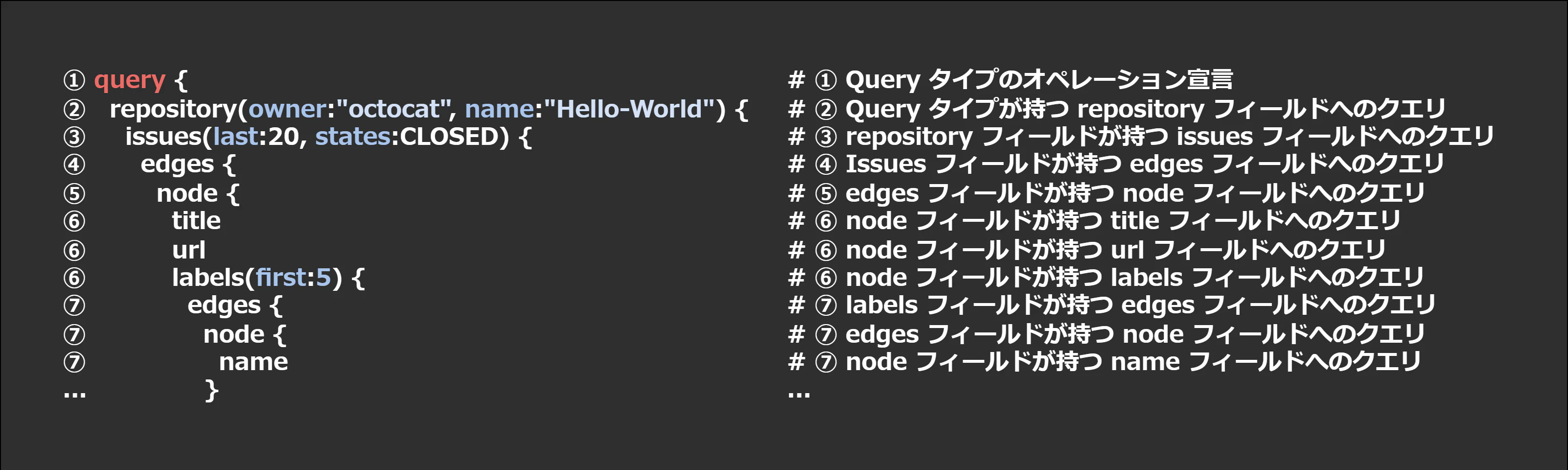 はじめてのGitHub-GraphQL_全体.png