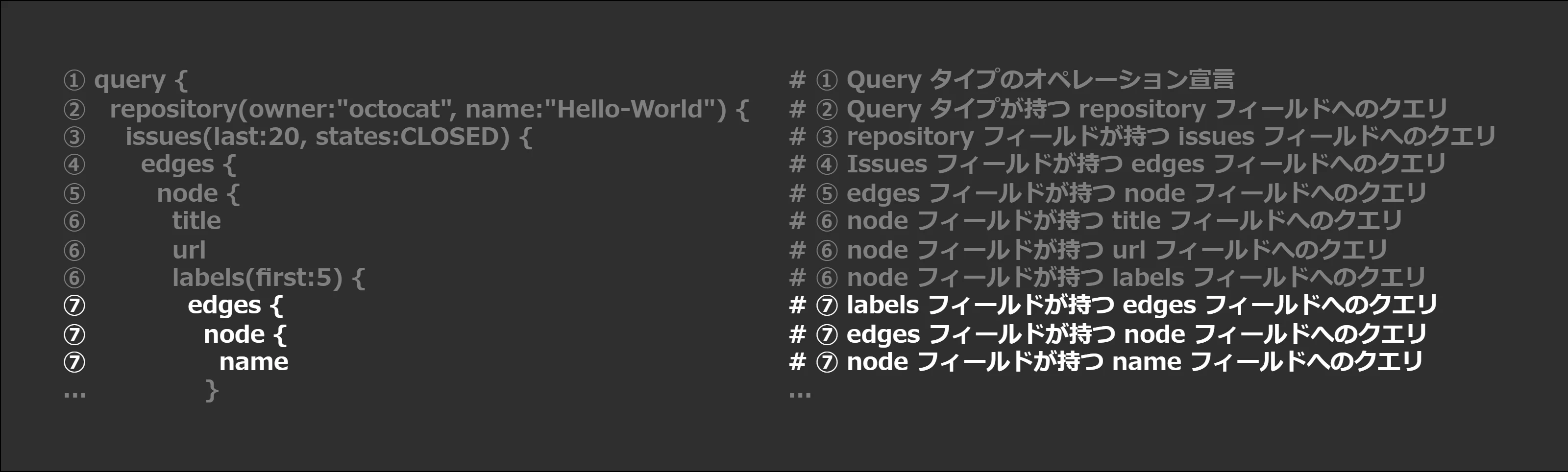 はじめてのGitHub-GraphQL_labels.png