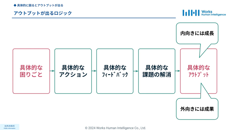 アウトプットが出るロジック.png