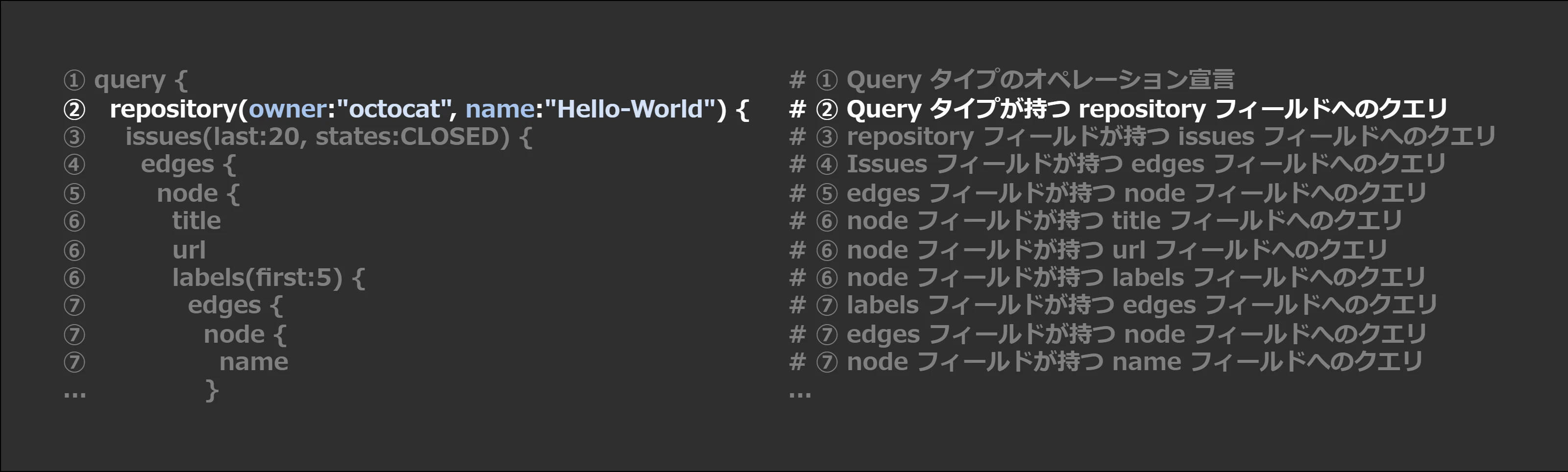 はじめてのGitHub-GraphQL_repository.png