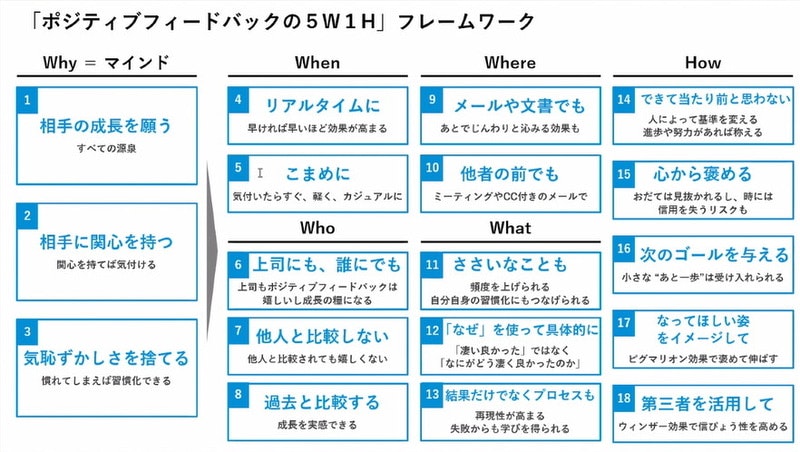 ポジティブフィードバックの5w1h.jpg
