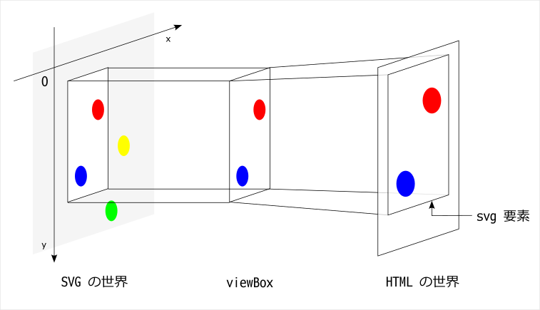 01_svg_viewBox_html.png