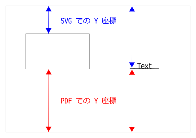 06_from_pdf_y_coordinate.png