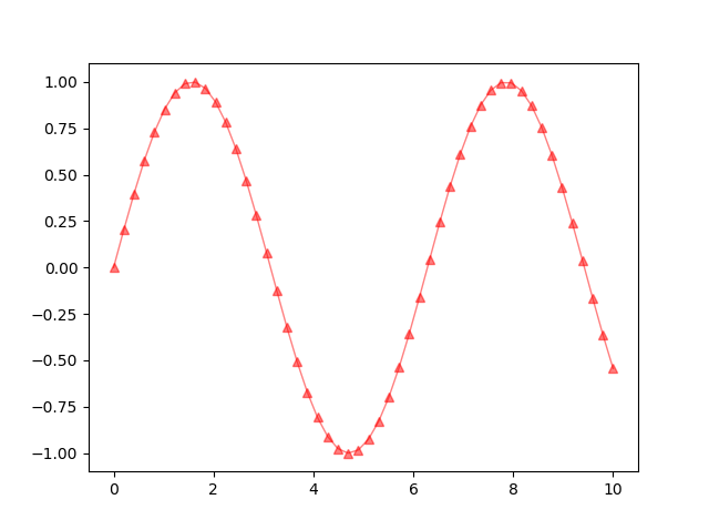 matplotlib_hikisu.png