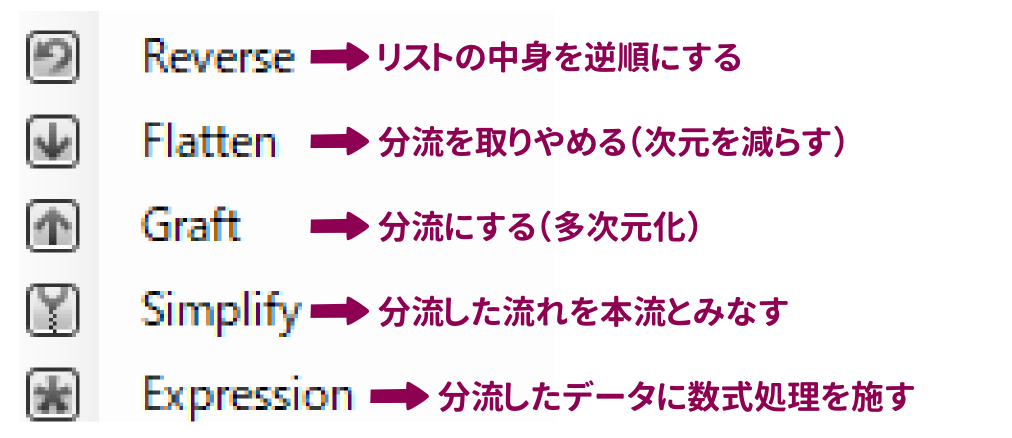 建築系grasshopperが何から始めたらいいかわからない Qiita 建築系grasshopperが何から始めたらいいかわからない Qiita