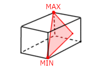 立方体のイメージ図