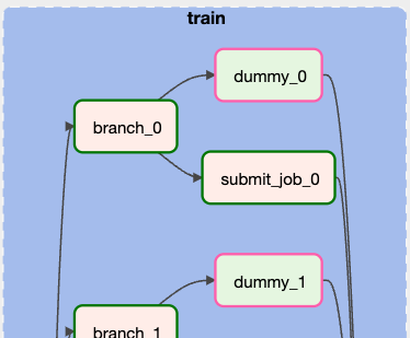 展開後のグラフ