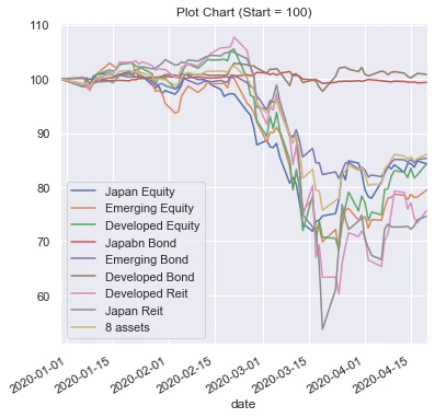 emaxis_chart.png