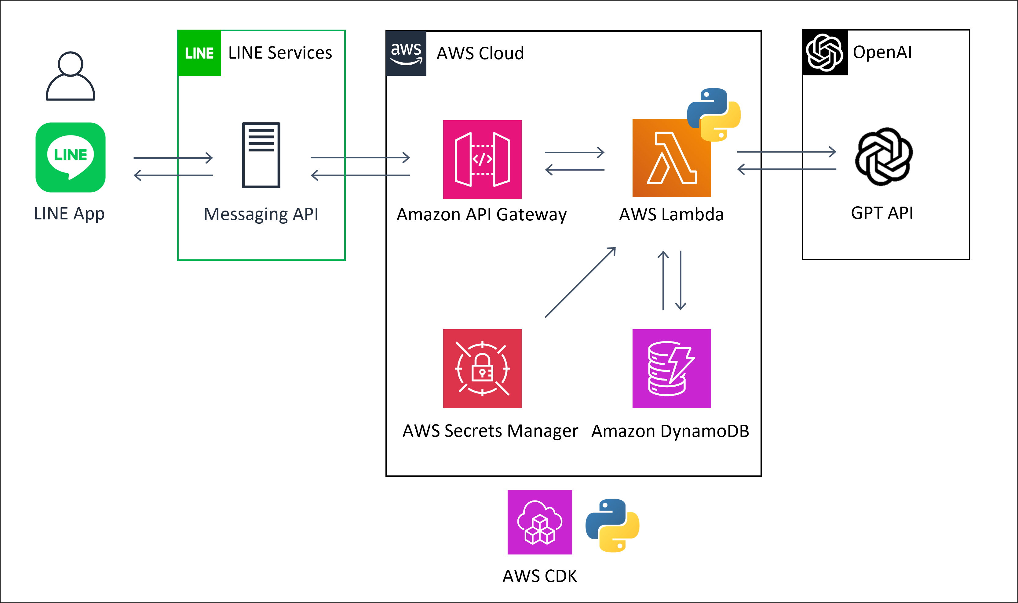 Architecture _diagram.png
