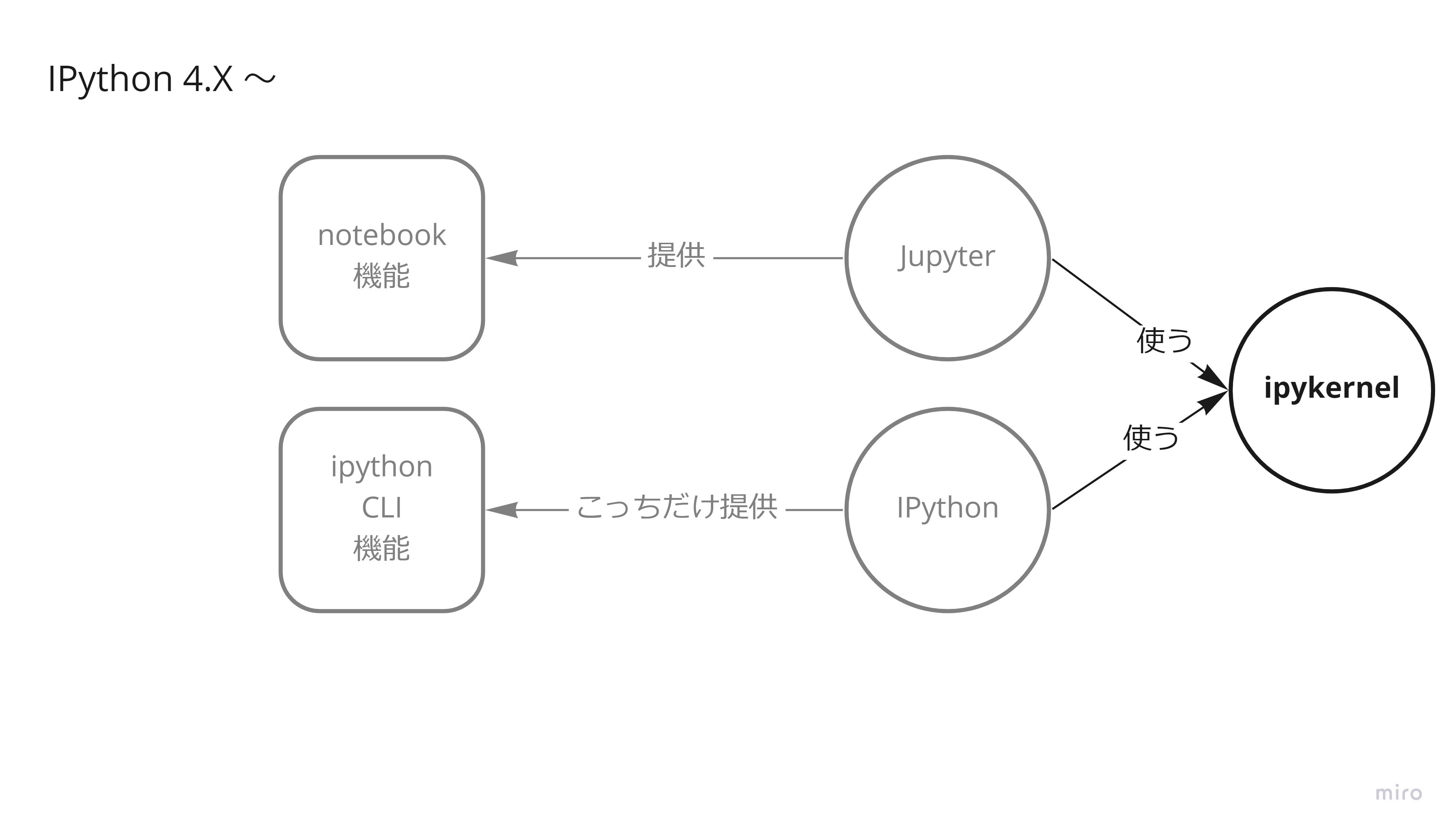 Copy of ipython 4.X (2).jpg