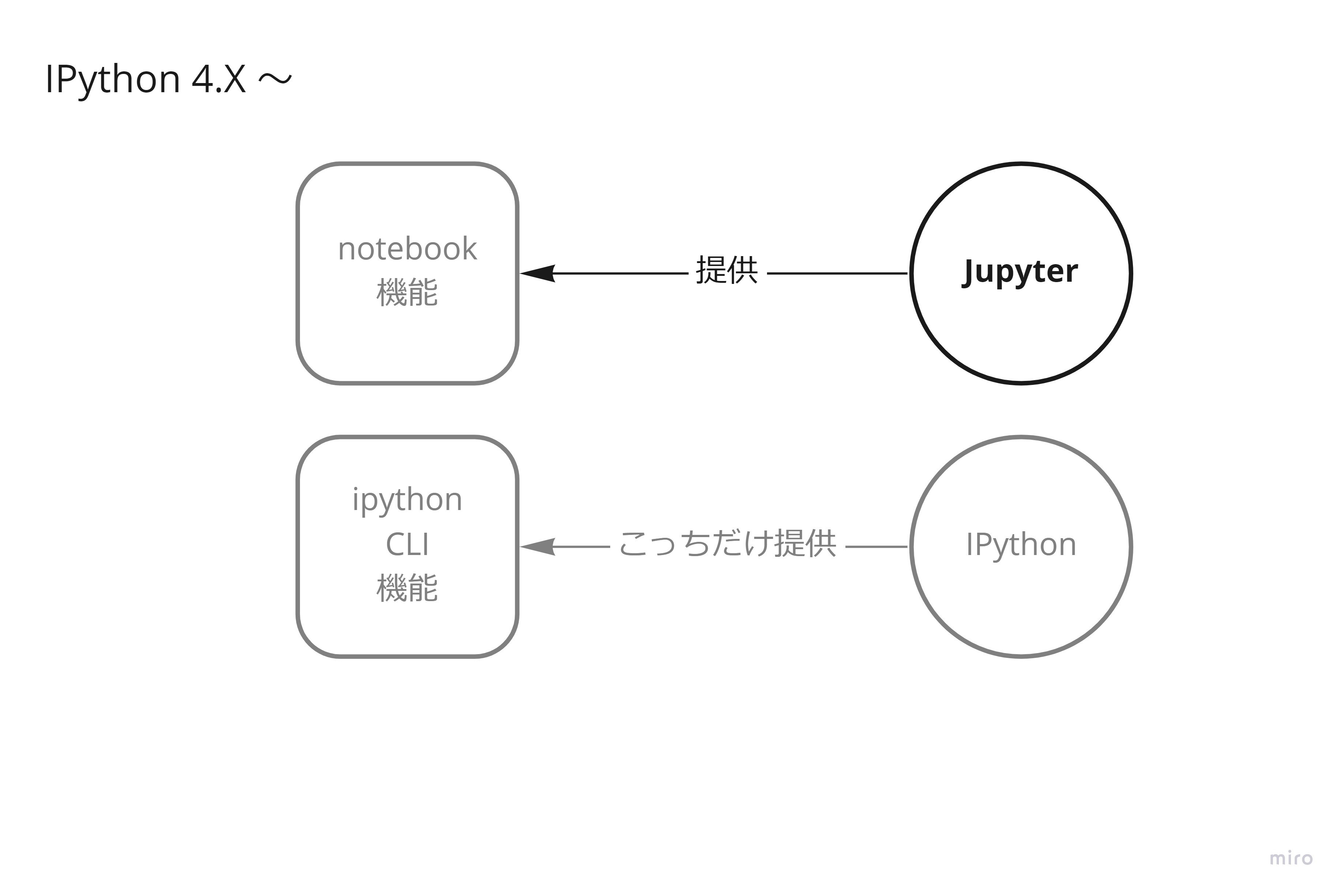 Copy of ipython 4.X (1).jpg