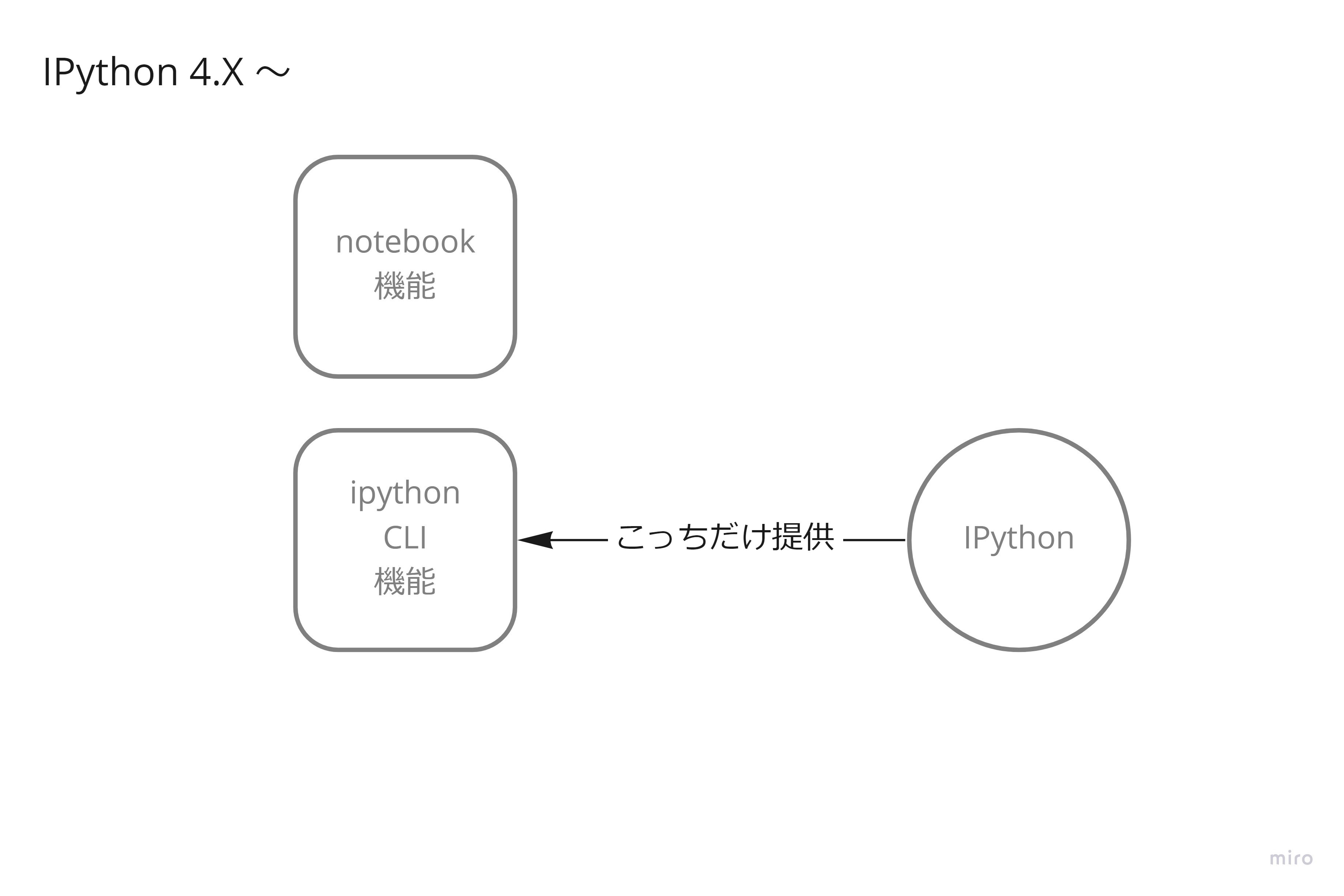 Copy of ipython 4.X.jpg