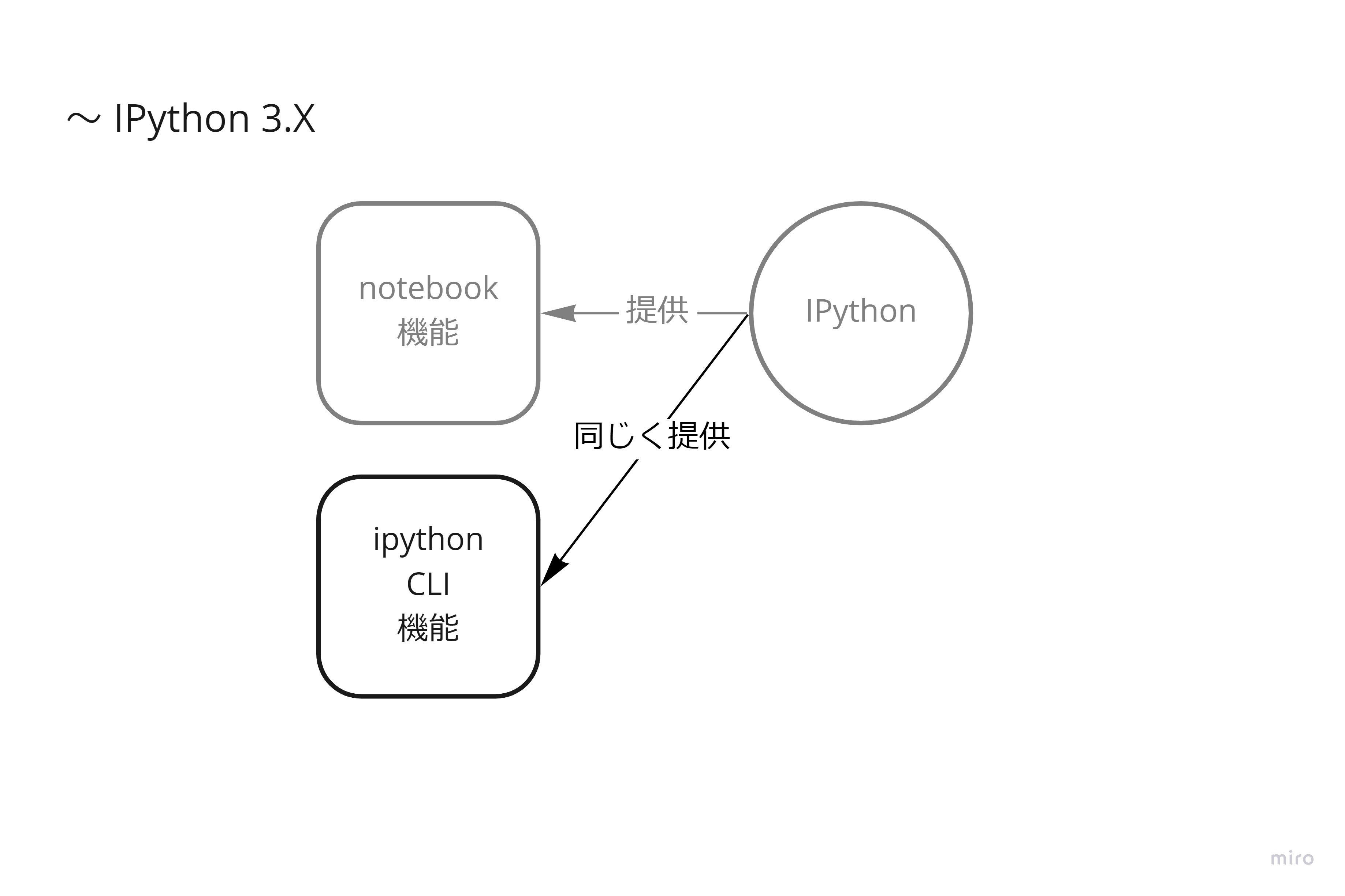 ipython 3.X (1).jpg