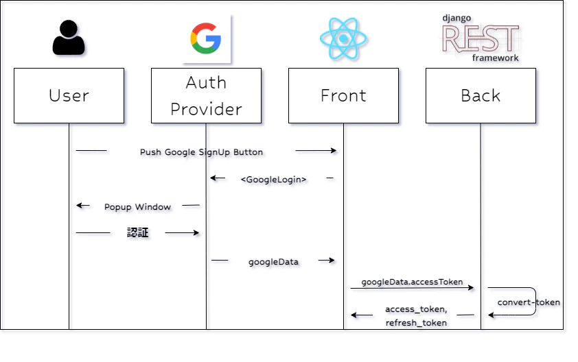 convert_token_flow.png