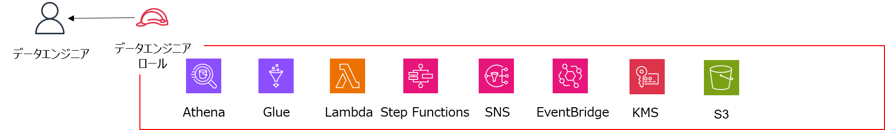 データエンジニアロール.png
