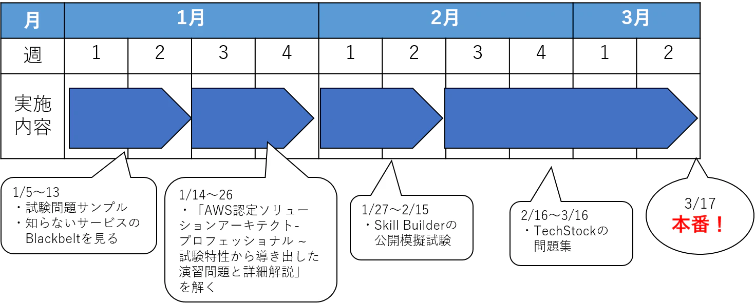 スケジュール.png
