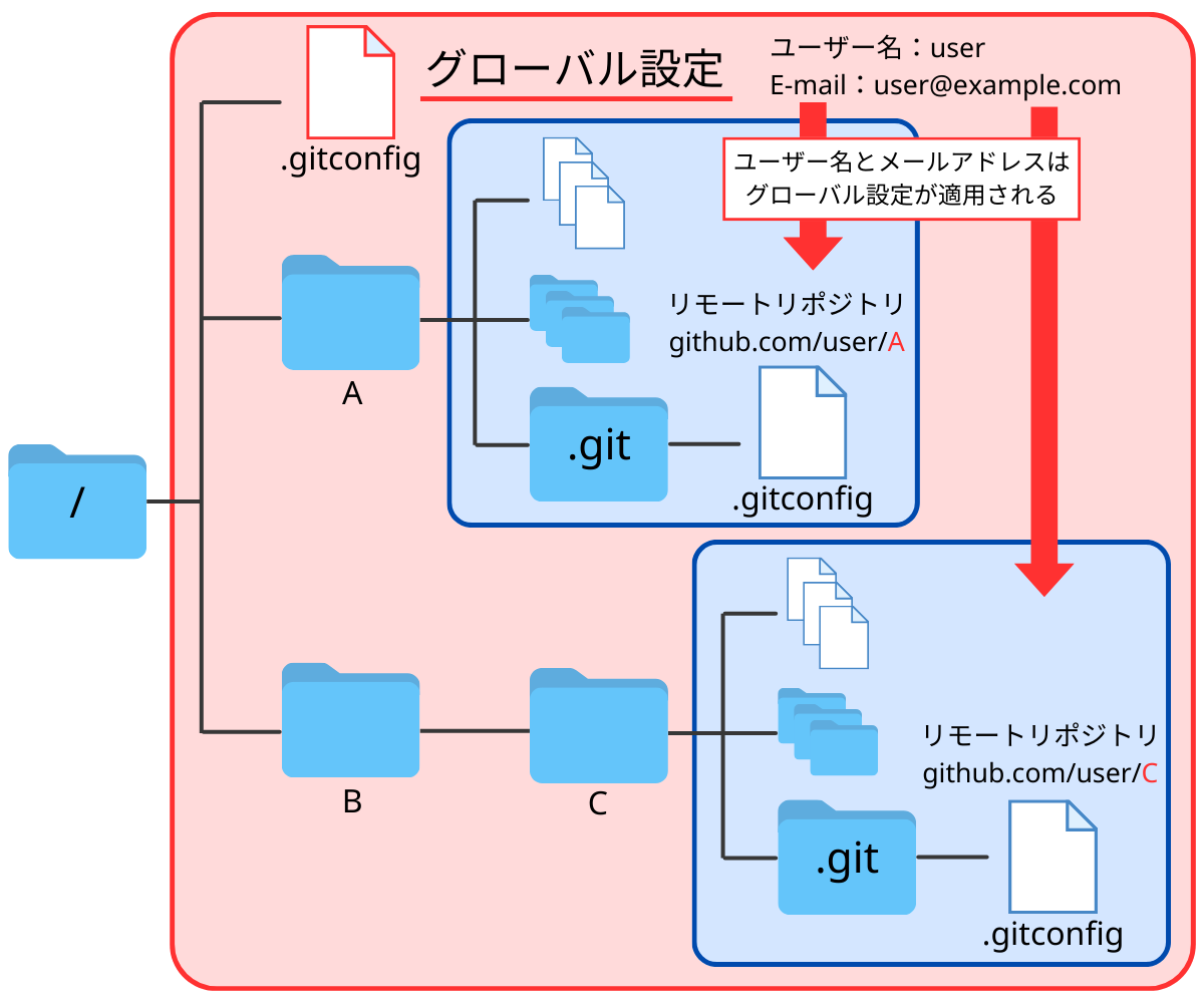 gitconfig_example.png