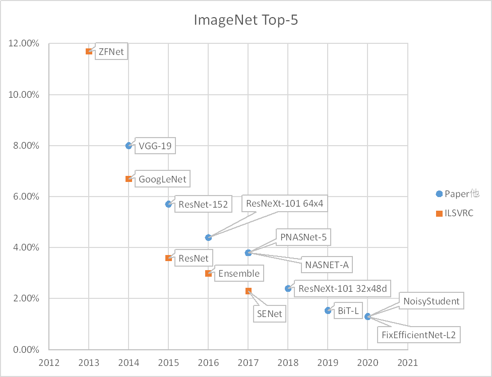 imagenet.png